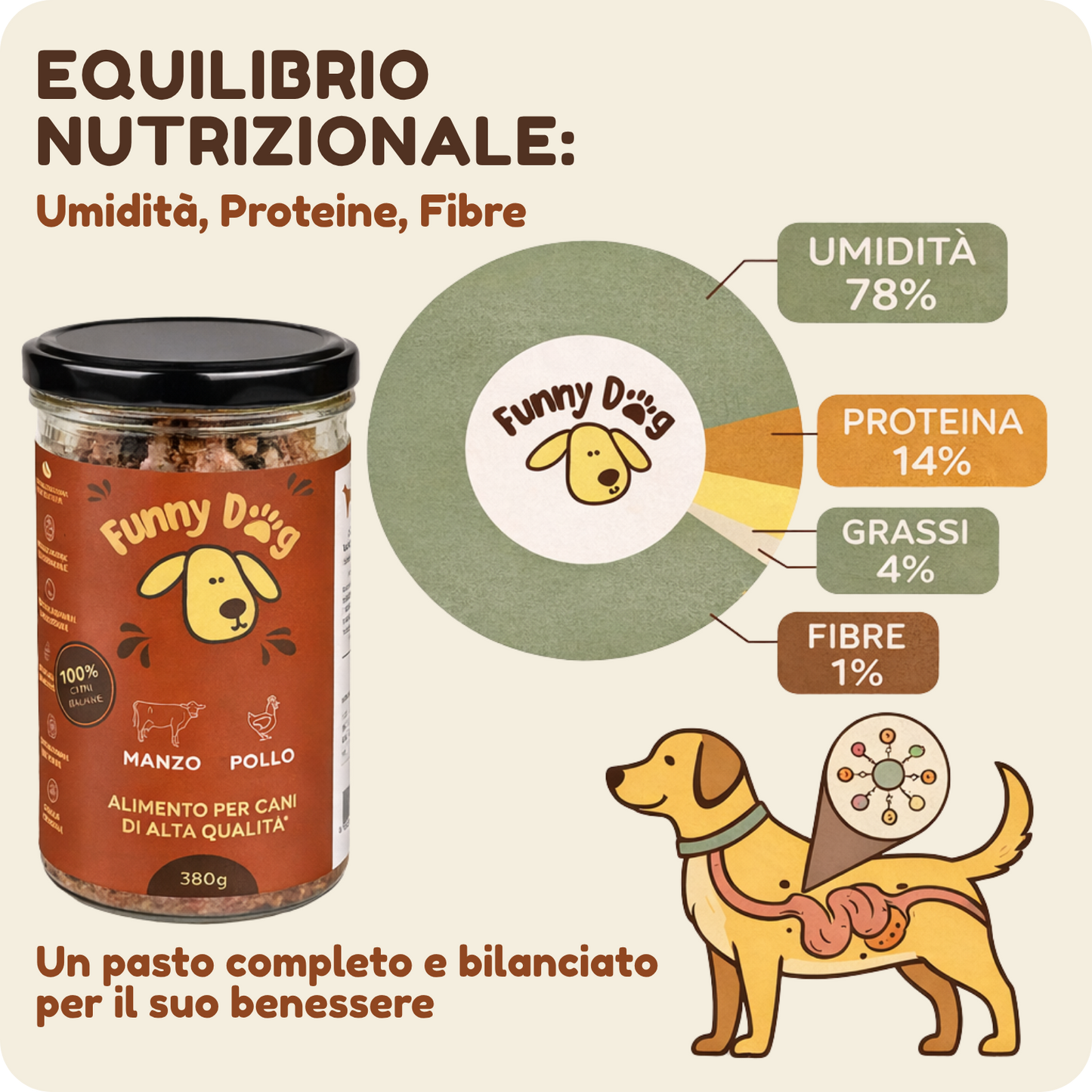 Ragù con Manzo e Pollo