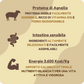 Crocchette SENSITIVE altamente digeribili con Agnello e Barbabietola